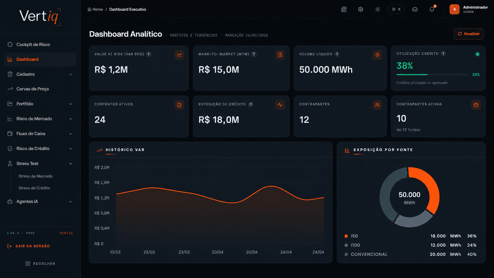 Dashboard Analítico