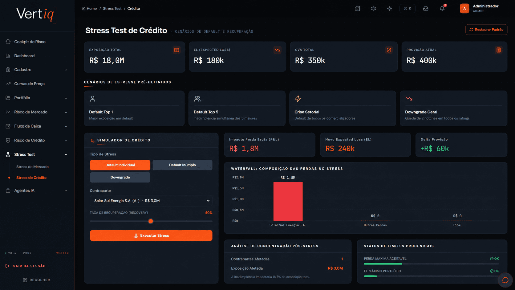 Stress Test de Crédito